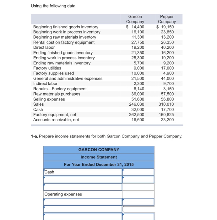 Solved Using The Following Data Garcon Pepper Company 