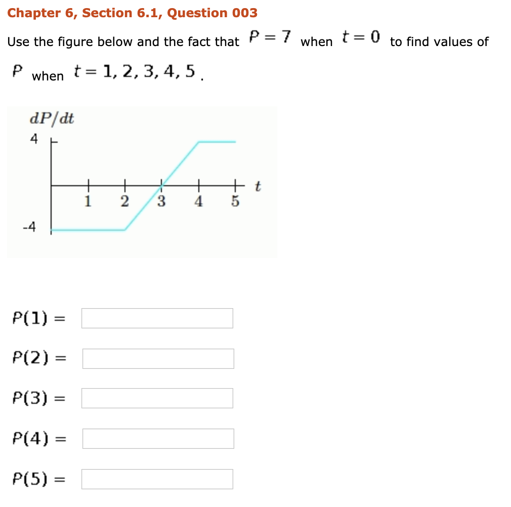 Solved Chapter 6, Section 6.1, Question 003 Use the figure | Chegg.com