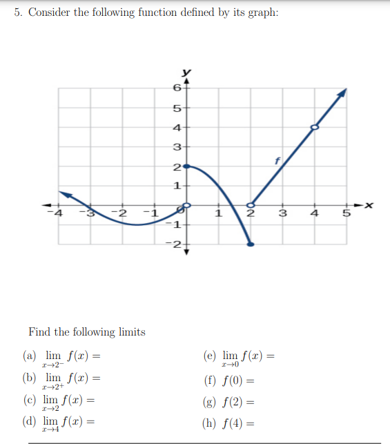 Solved 5. Consider the following function defined by its | Chegg.com