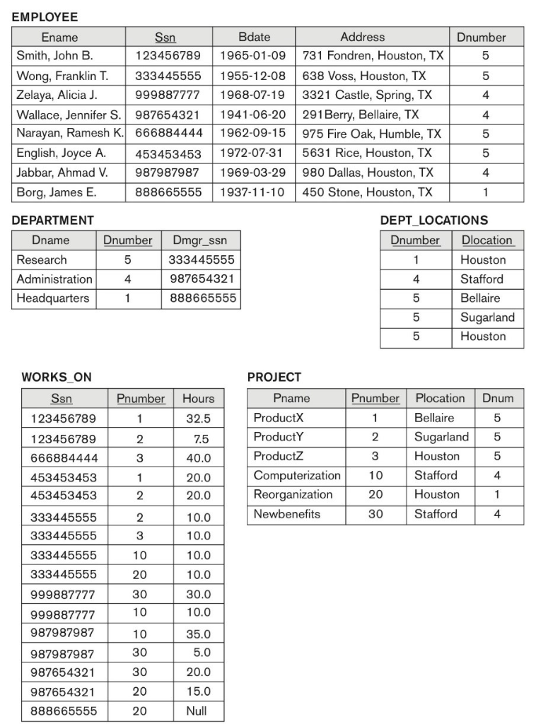 Solved Figure 14.2 (book): Sample database state for a | Chegg.com