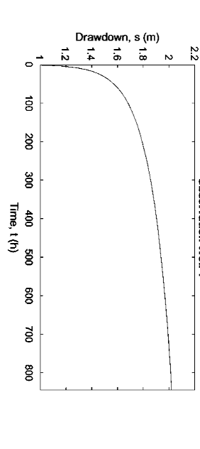 Solved How would I go about finding the parameters such as | Chegg.com