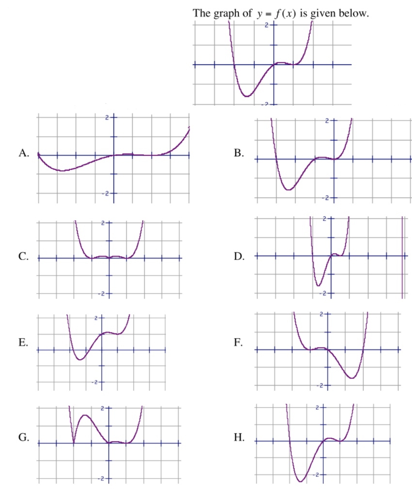 Solved Which of the lettered graphs above is the graph of | Chegg.com