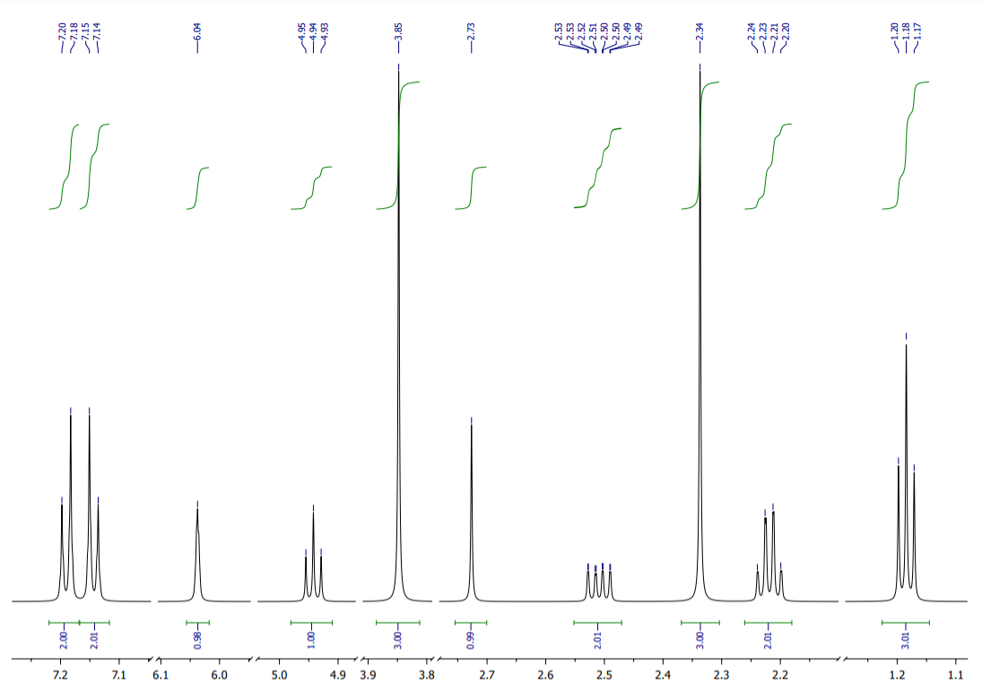 Solved Questions Based On The 1H And 13C NMR Spectral | Chegg.com