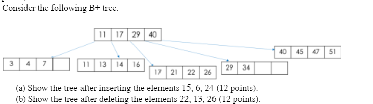 Solved Consider the following B+ tree. (a) Show the tree | Chegg.com