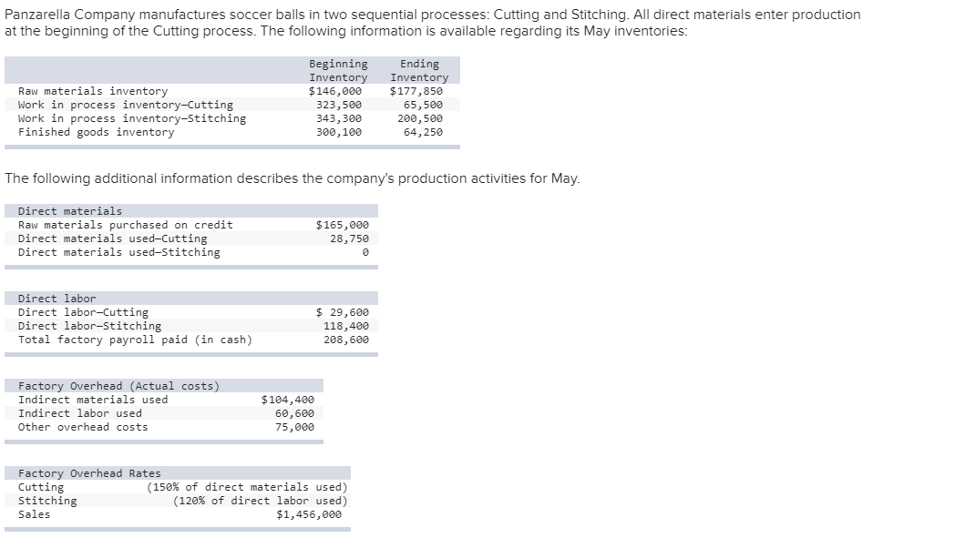 Solved Panzarella Company manufactures soccer balls in two