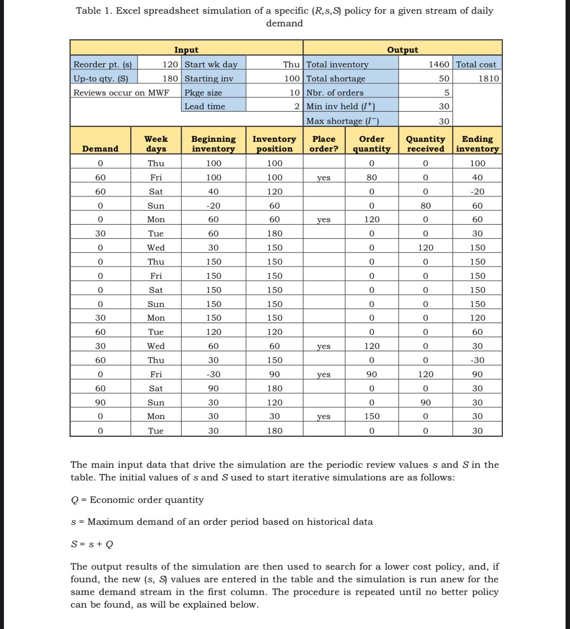 Table 1. ﻿Excel spreadsheet simulation of a specific | Chegg.com