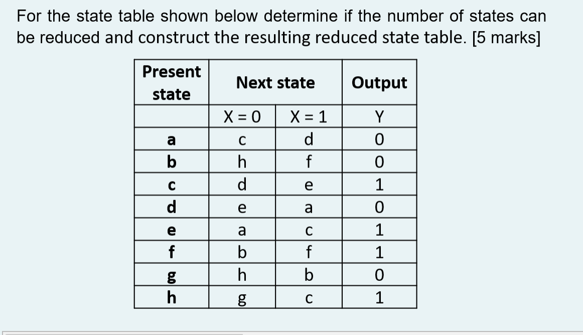 Solved For the state table shown below determine if the | Chegg.com