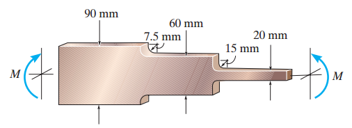 Solved The Stepped Bar Has A Thickness Of 5 Mm . Determine | Chegg.com