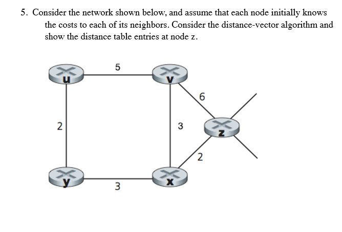 Solved 5. Consider the network shown below, and assume that | Chegg.com