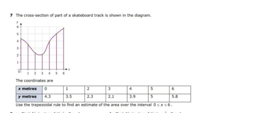 Solved 7 The Cross Section Of Part Of A Skateboard Track Is Chegg Com