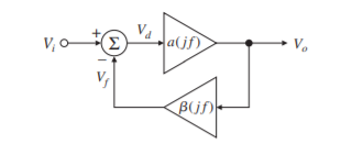 Solved Suppose the negative feedback circuit has a dc loop | Chegg.com
