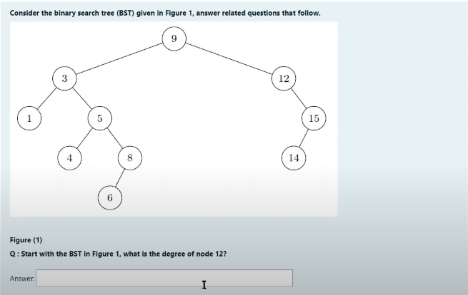 Solved Consider The Binary Search Tree (BST) Given In Figure | Chegg.com