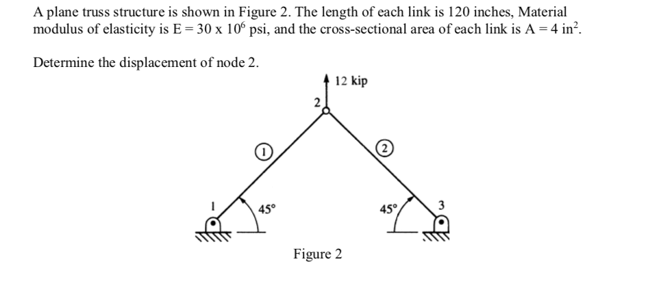 Solved A Plane Truss Structure Is Shown In Figure 2. The | Chegg.com