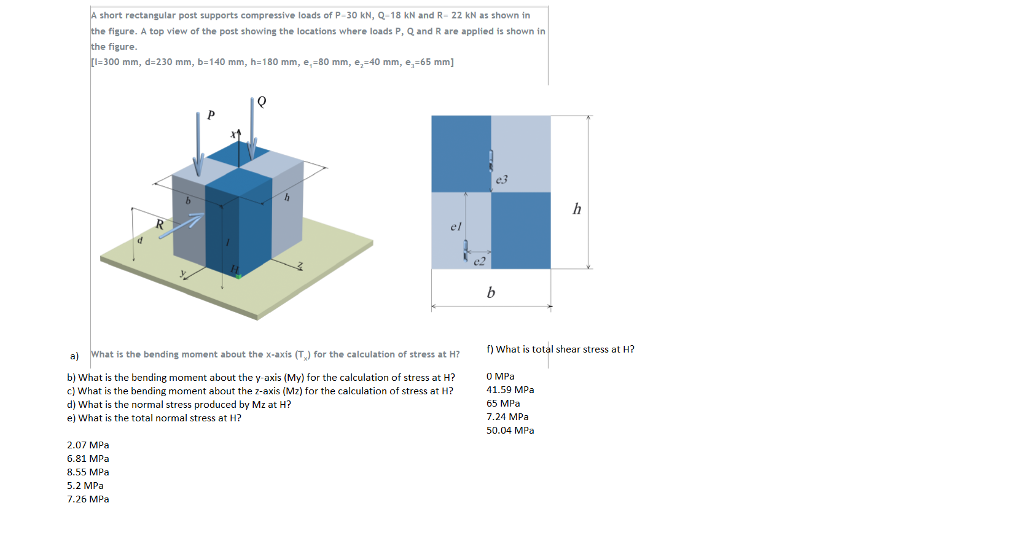 Solved short rectangular post supports compressive loads of | Chegg.com