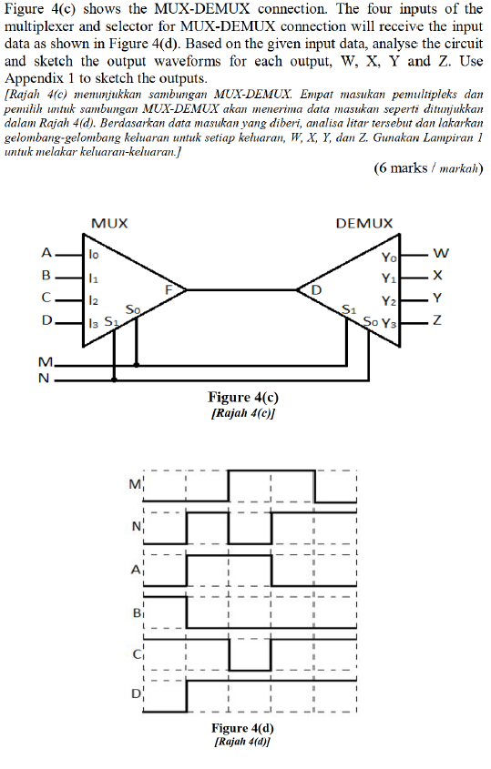 Figure 4(c) shows the MUX-DEMUX connection. The four inputs of the multiplexer and selector for MUX-DEMUX connection will rec