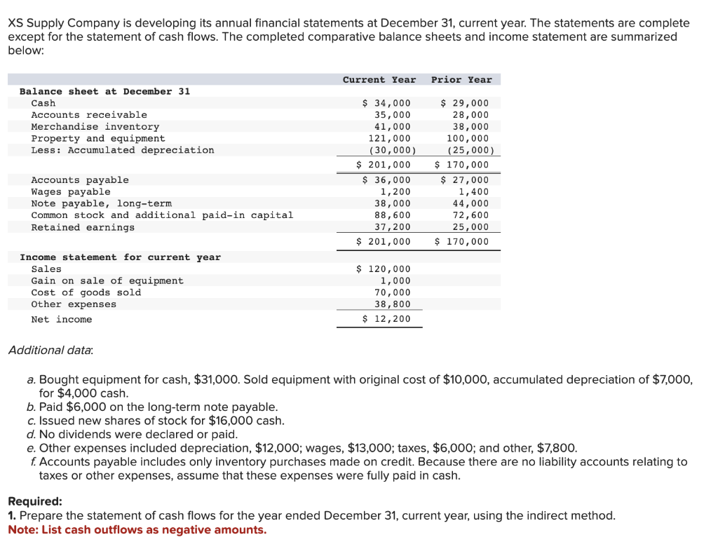 Solved XS Supply Company is developing its annual financial | Chegg.com