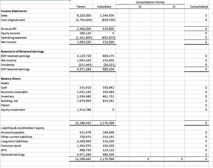 Solved Prepare The Consolidated Financial Statements At | Chegg.com