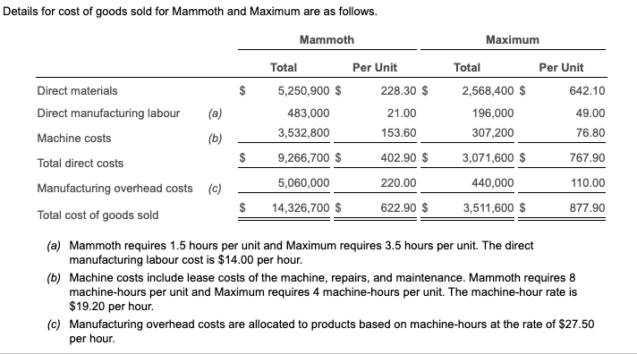 Requirement 1. Using activity-based costing, | Chegg.com