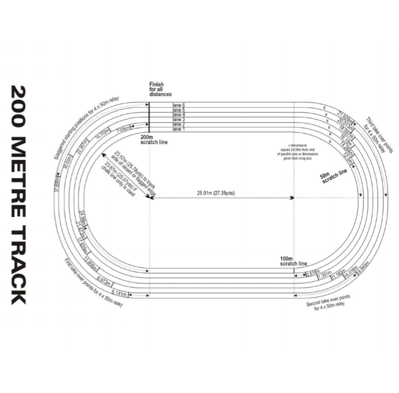 track dimensions