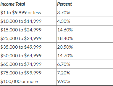 Solved The relative frequency table below displays the | Chegg.com