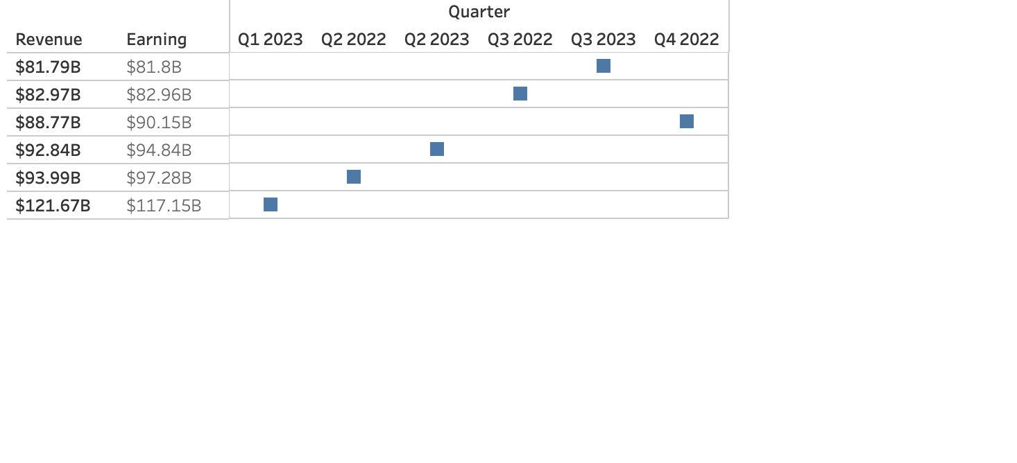 Solved Discuss the Consensus and Quarterly graphsfor Apple