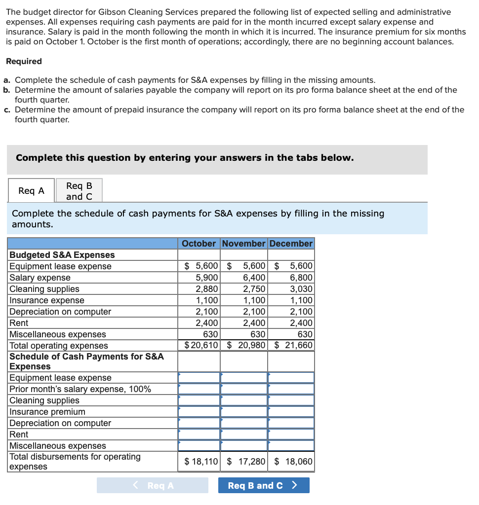 Solved The budget director for Gibson Cleaning Services