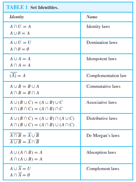 Solved 9) Show That If A And B Are Sets, Then An B) U (AN | Chegg.com