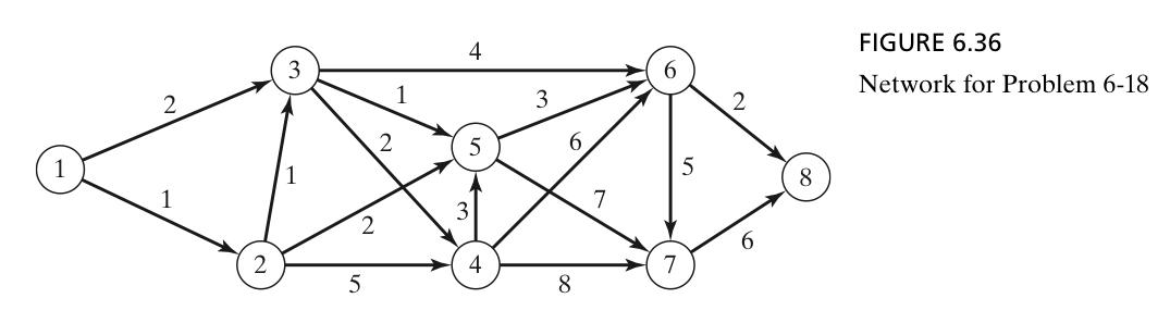 Solved The network in Figure 6.36 gives the distances in | Chegg.com