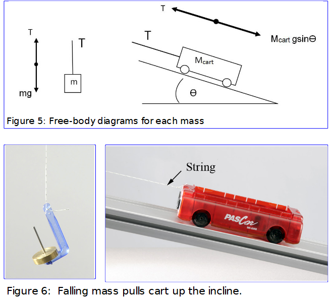 Solved Carefully measure the length of the track, and the | Chegg.com