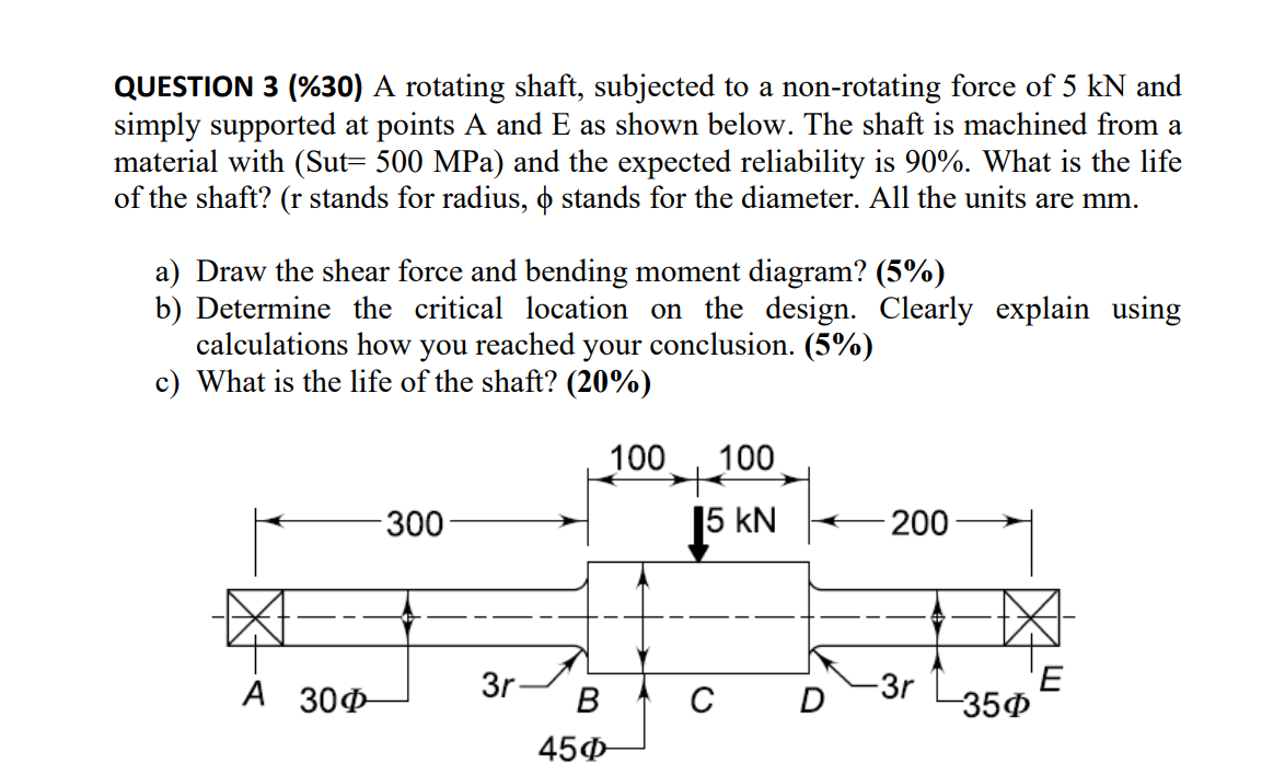 Solved QUESTION 3 (30) A rotating shaft, subjected to a