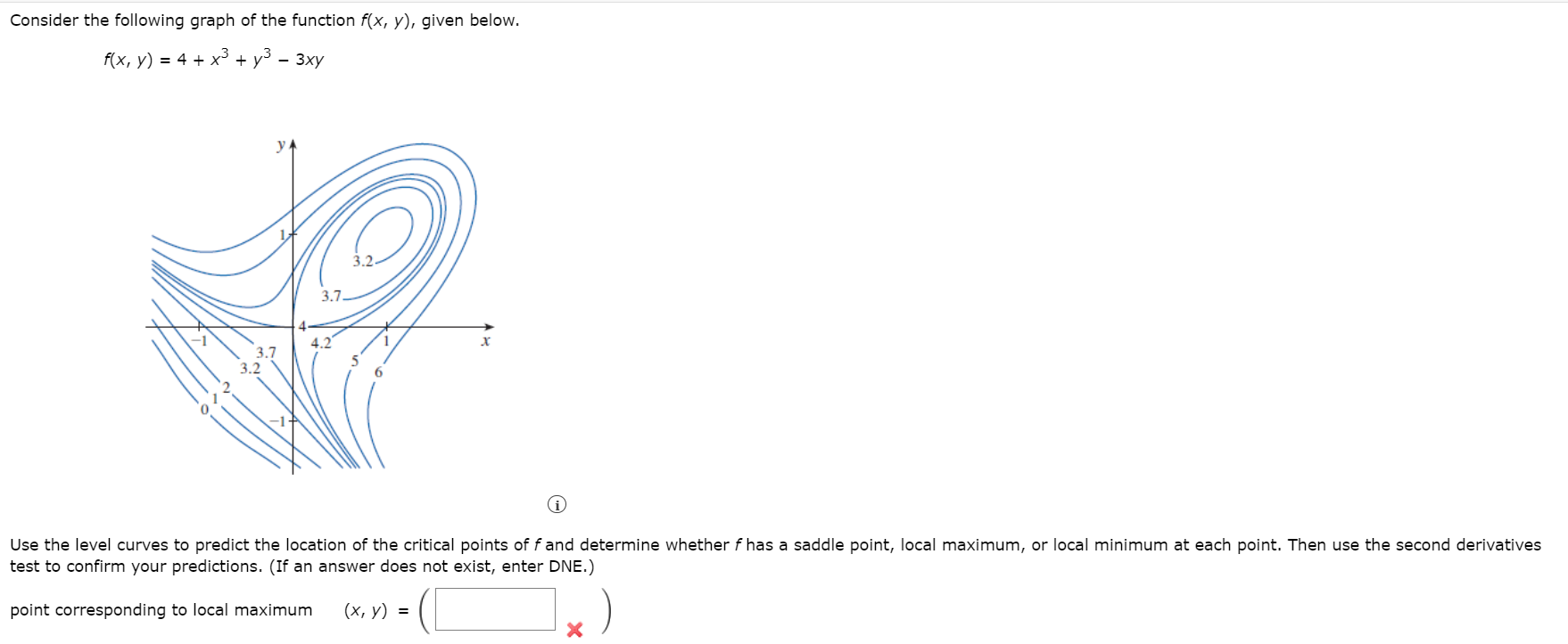 Solved Consider The Following Graph Of The Function F X Y Chegg Com