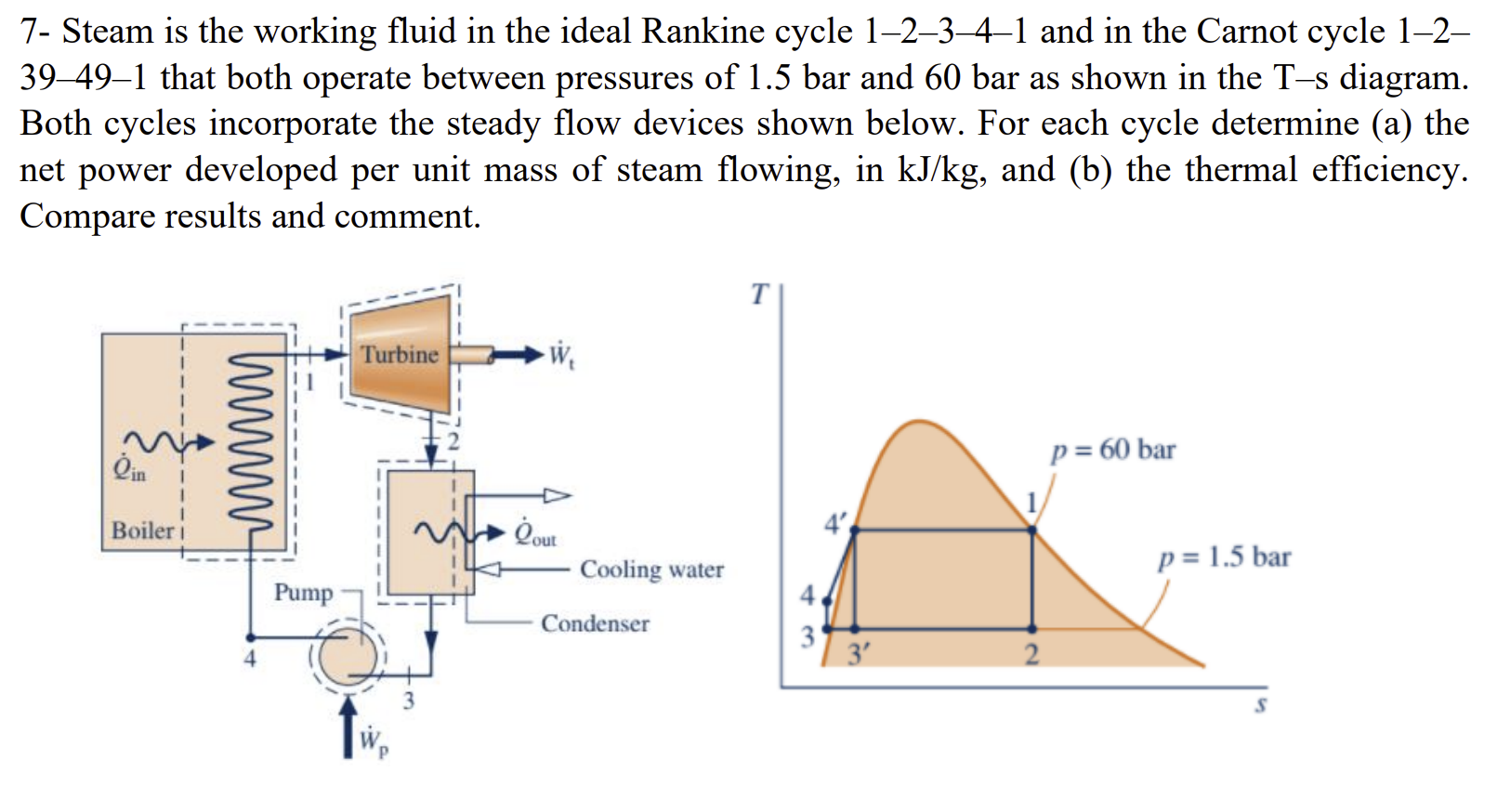 Solved 7- Steam is the working fluid in the ideal Rankine | Chegg.com