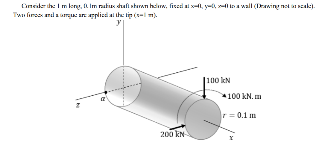 Solved Consider the 1 m long, 0.1m radius shaft shown below, | Chegg.com