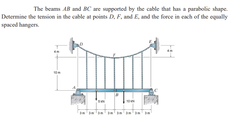 Solved The Beams AB And BC Are Supported By The Cable That | Chegg.com