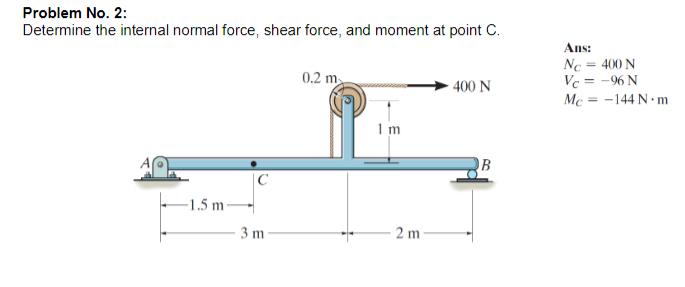 Solved Problem No 2 Determine The Internal Normal Force Chegg Com