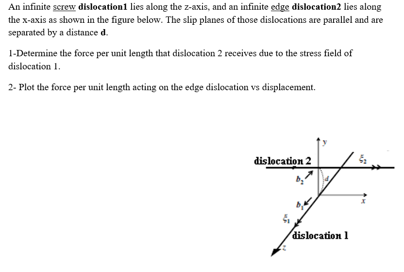 An infinite screw dislocation1 lies along the z-axis, | Chegg.com