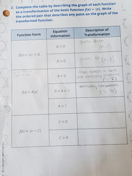 Solved please help me complete this table. I've put in some | Chegg.com