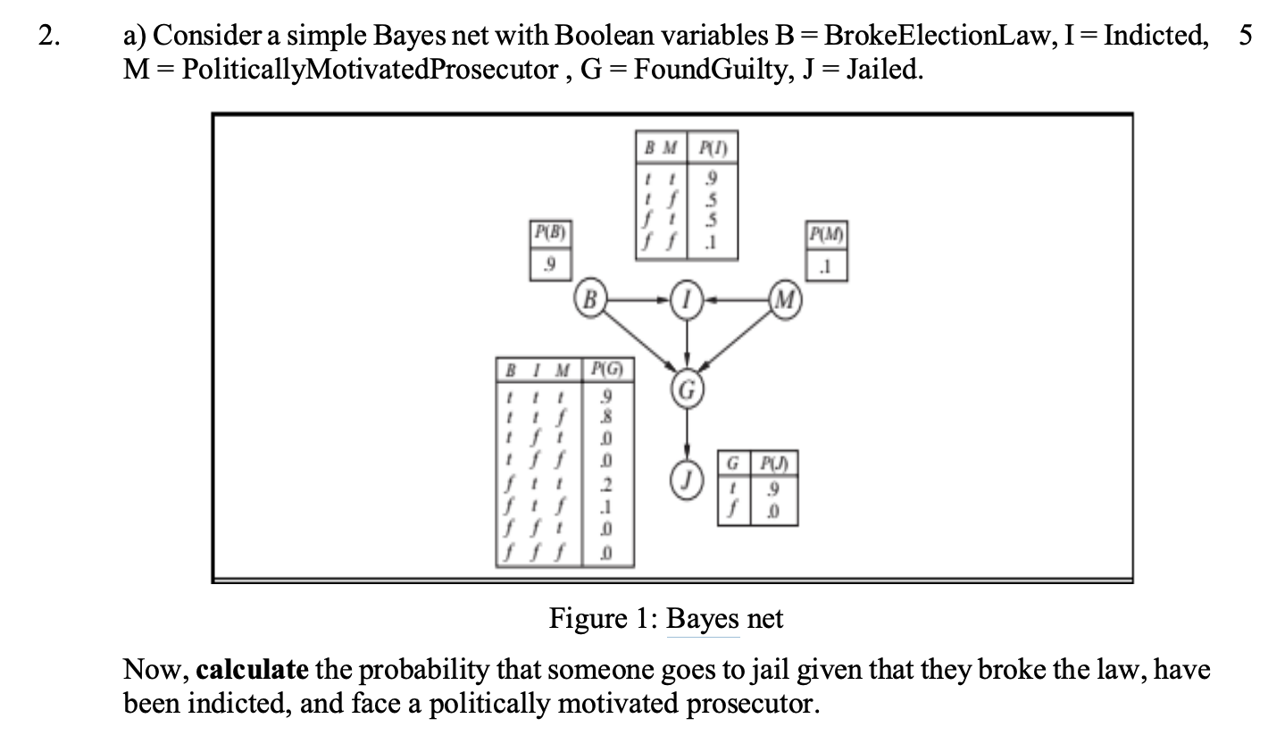 Solved A) Consider A Simple Bayes Net With Boolean Variables | Chegg.com