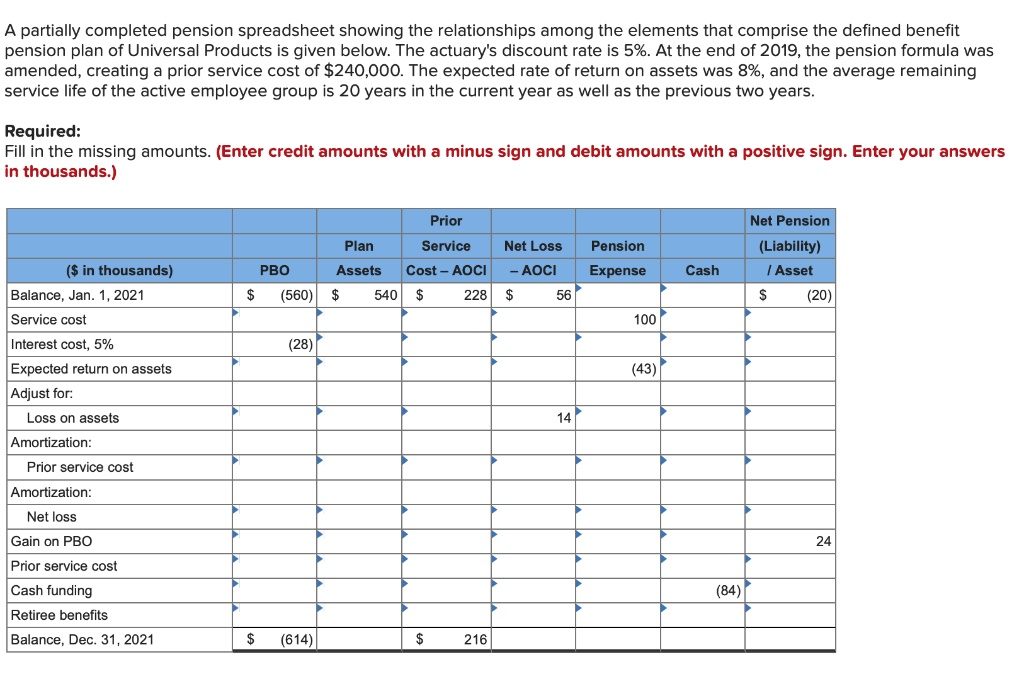 Solved A partially completed pension spreadsheet showing the | Chegg.com