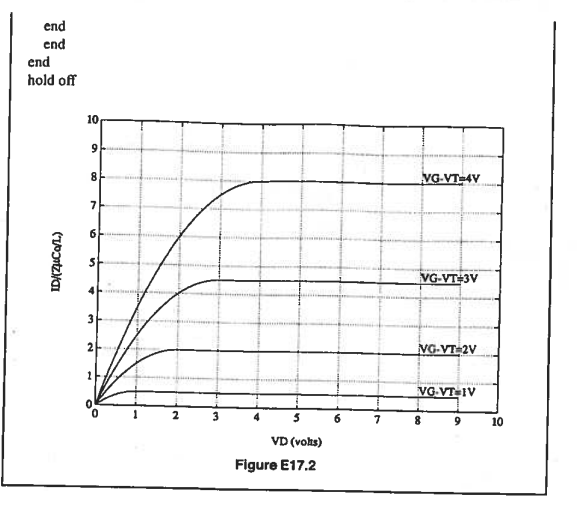 solved-if-the-square-law-id-is-divided-by-is-plotted-versus-chegg