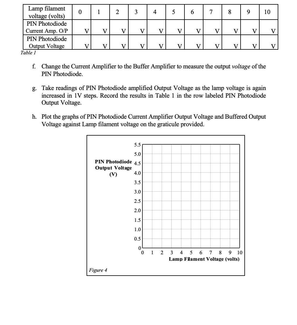 Solved Equipment Required . . DIGIAC 1750 Transducer and