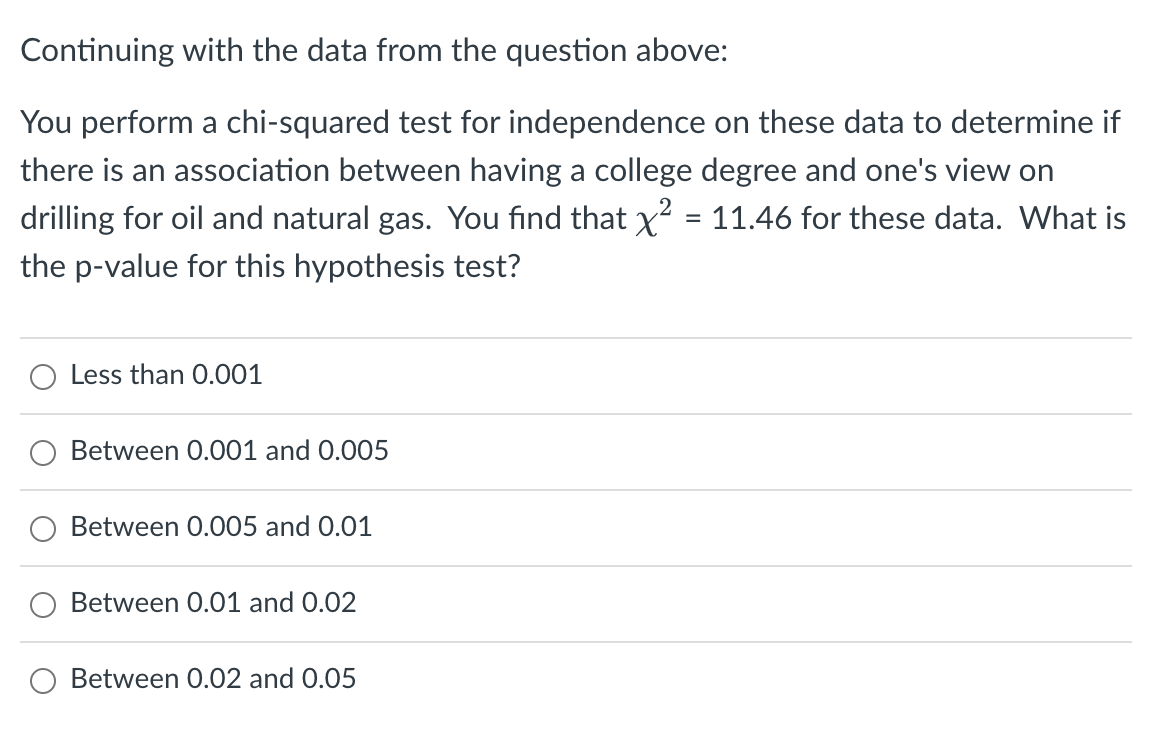 Solved A 2010 Survey Asked 827 Randomly Sampled Registered | Chegg.com