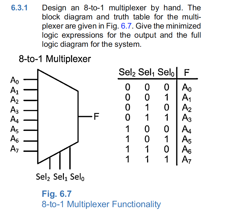 Solved: 6.3.1 Design An 8-to-1 Multiplexer By Hand. The Bl... | Chegg.com