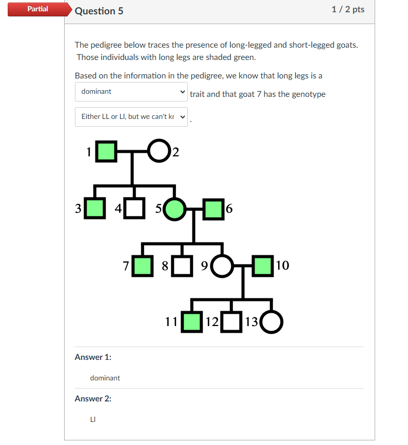 Solved Question 5The pedigree below traces the presence of | Chegg.com