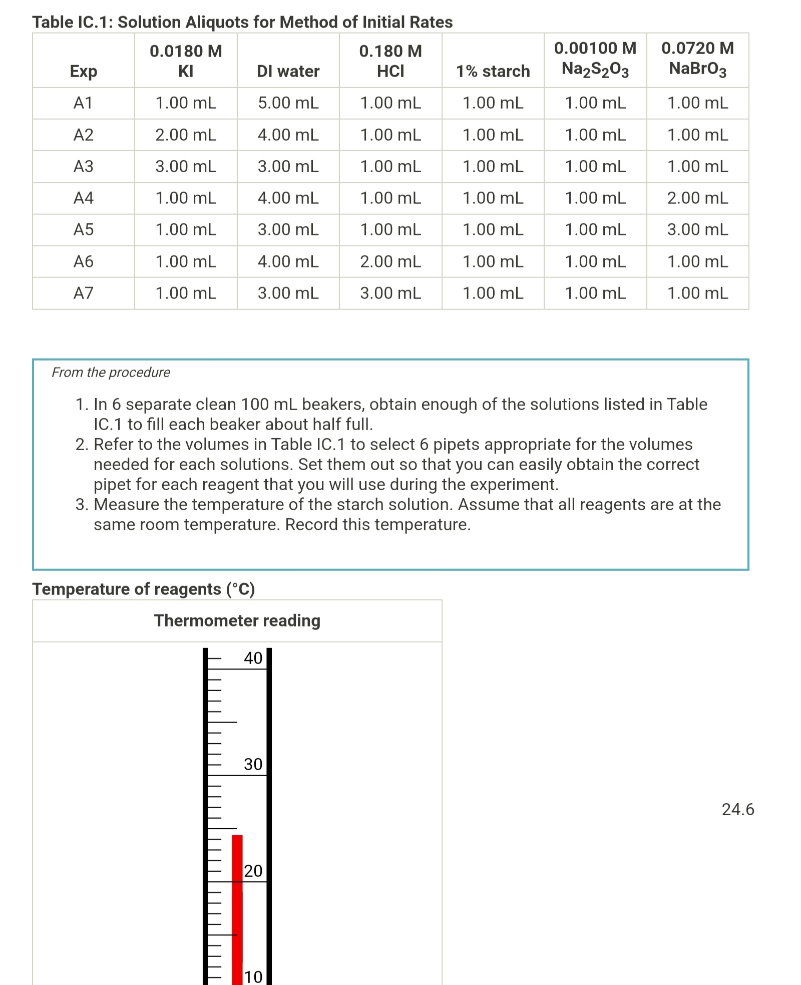 Report Table IC.8: Rate Constants at Room | Chegg.com