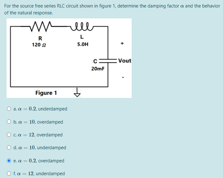 Solved For the source free series RLC circuit shown in