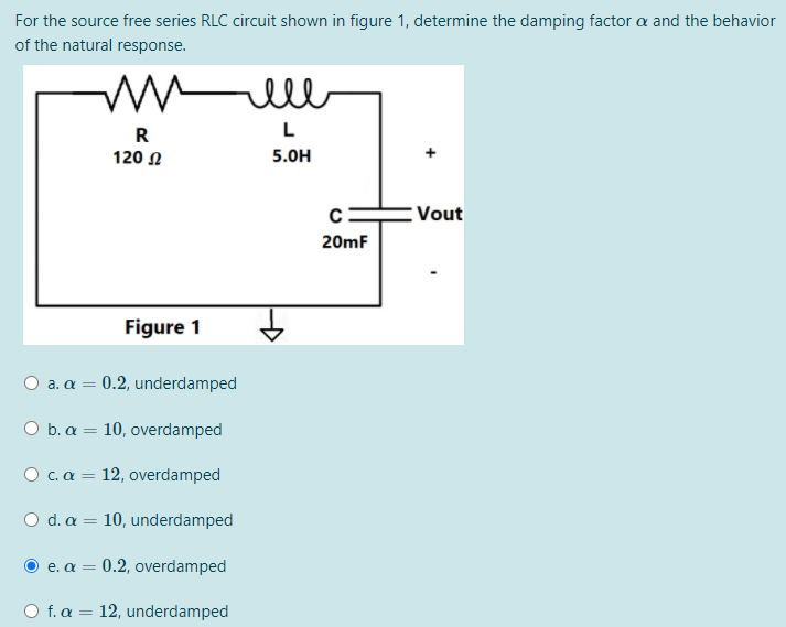 Solved For The Source Free Series RLC Circuit Shown In | Chegg.com