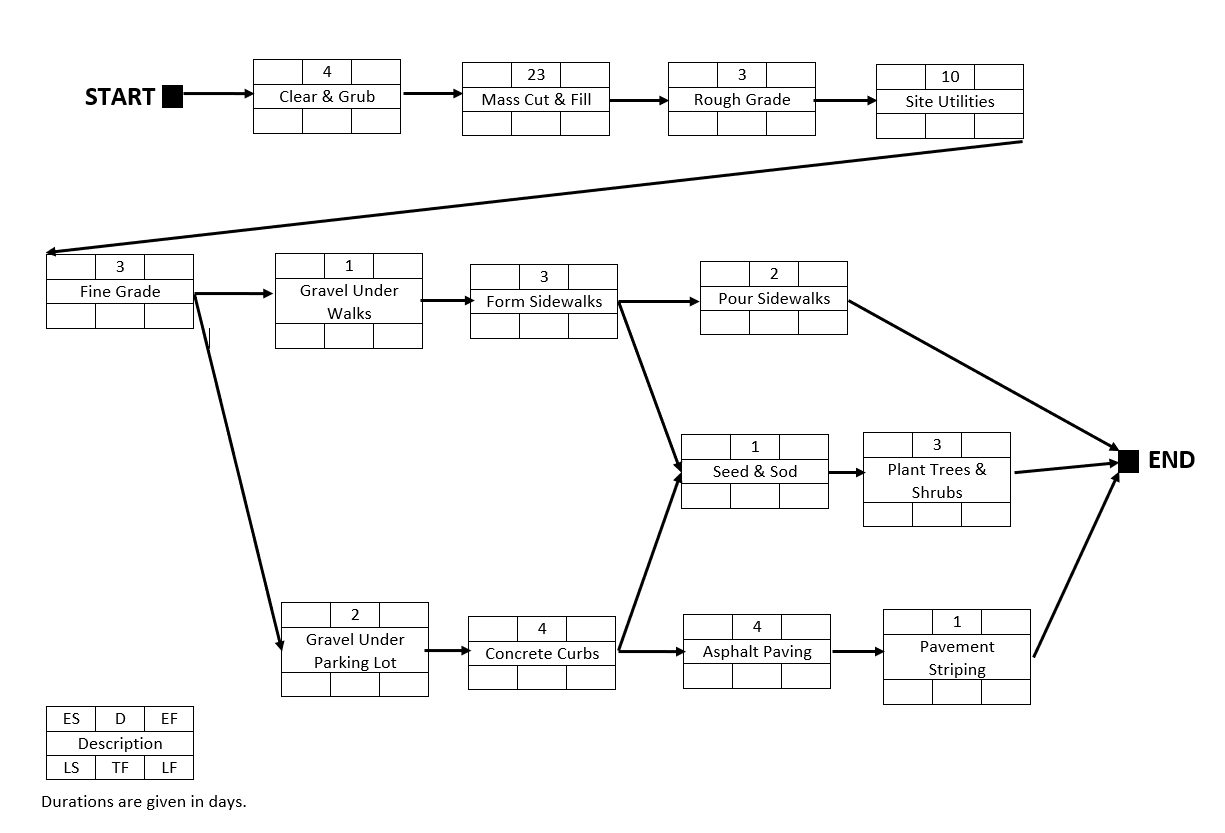 Solved Please complete the forward and backward path using | Chegg.com