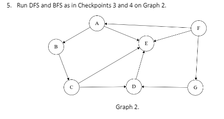 5. Run DFS and BFS as in Checkpoints 3 and 4 on Graph | Chegg.com
