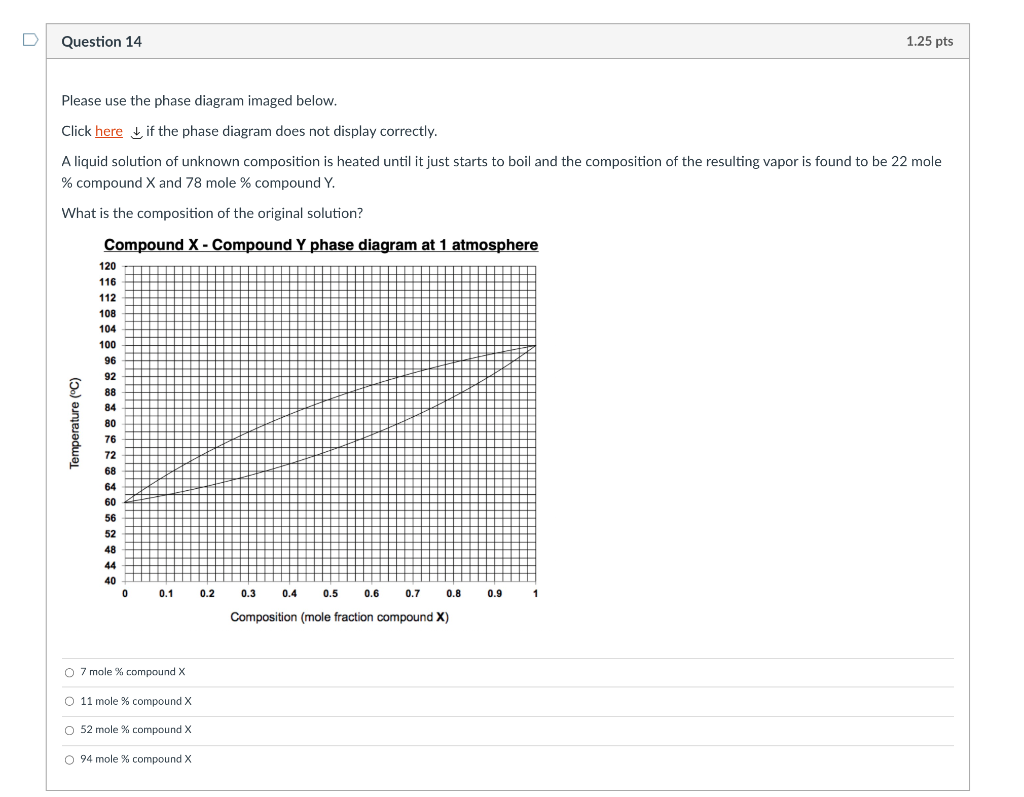 Solved D Question 13 1.25 pts Please use the phase diagram | Chegg.com